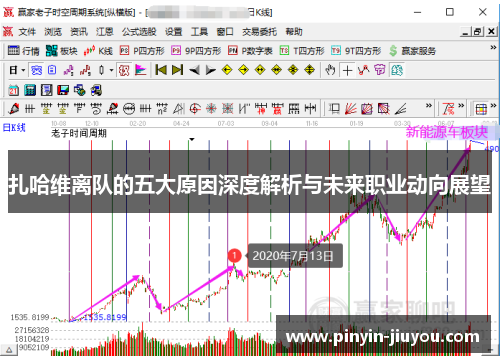 扎哈维离队的五大原因深度解析与未来职业动向展望