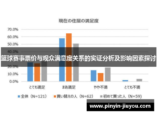 篮球赛事票价与观众满意度关系的实证分析及影响因素探讨