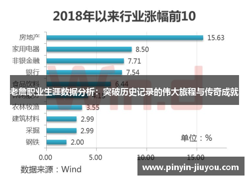 老詹职业生涯数据分析：突破历史记录的伟大旅程与传奇成就